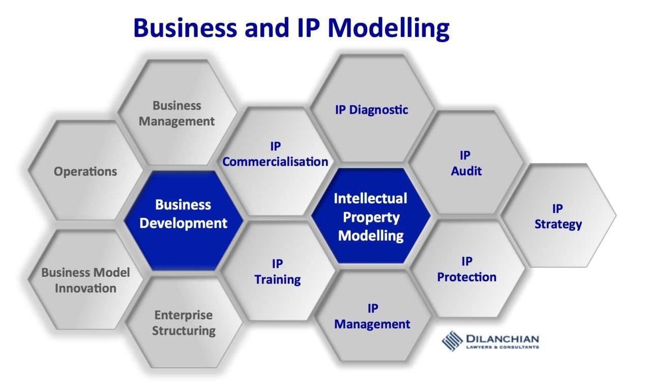 intellectual property